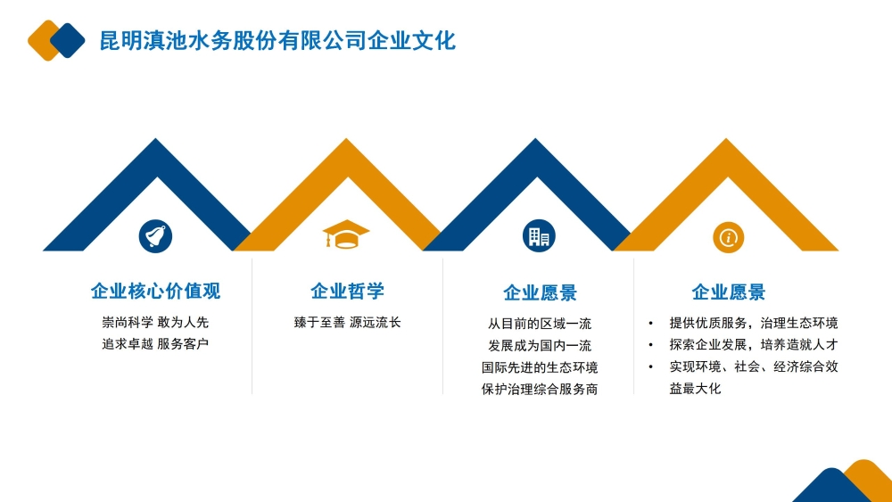 昆明6731顶级游戏股份有限公司企业文化